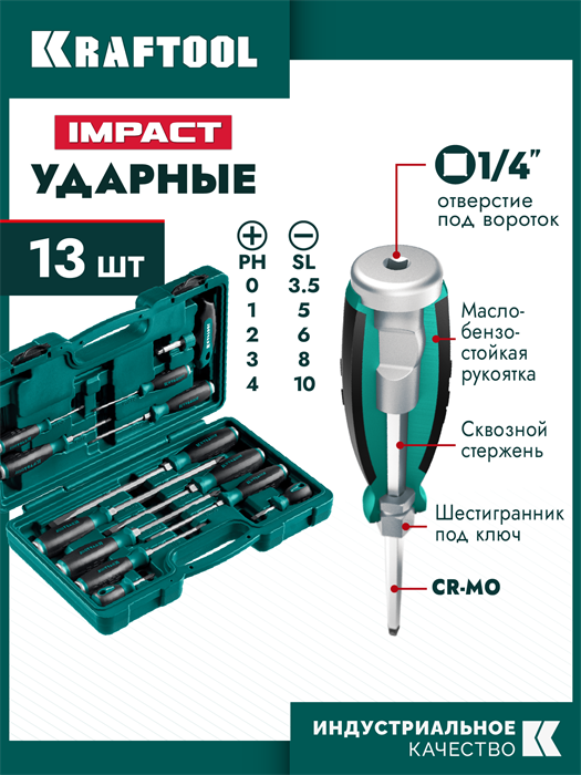 KRAFTOOL IMPACT 13 шт, сквозной стержень Cr-Mo, набор ударных отверток (25035) 00031324281