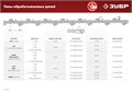 ЗУБР d 145 мм, 230 Вт, заточной станок для пильных цепей (СЦ-300) 00012450