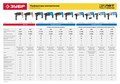 ЗУБР 32 мм, 1100 Вт, перфоратор SDS Plus, Профессионал (ЗП-32-1100 К) 00012640