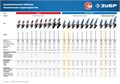 ЗУБР 1000 Вт, d125 мм, УШМ, Профессионал (УШМ-П125-1000) 00012938