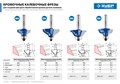 ЗУБР 28.6 x 12 мм, радиус 4 мм, фреза кромочная калевочная №2, Профессионал (28704-28.6) 00016448