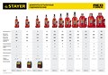 STAYER RED FORCE, 6 т, 216 - 413 мм, бутылочный гидравлический домкрат, Professional (43160-6) 00018499