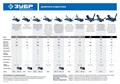 ЗУБР Т-30-K, 2 т, 135 - 330 мм, подкатной гидравлический домкрат в кейсе, Профессионал (43053-2-K) 00018527