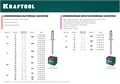 KRAFTOOL Alu (Al5052), 3.2 x 6 мм, 1000 шт, алюминиевые заклепки (311701-32-06) 00019093