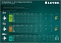 KRAFTOOL Nut-S, М3, 1500 шт, резьбовые заклепки стальные с насечками (311707-03) 00019370