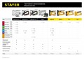 STAYER Max-140, тип 140 (G/11/57) 20GA (6 - 14 мм)/28/300/500, стальной степлер (31508) 00019530