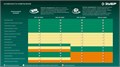 ЗУБР 2500 Вт, измельчитель садовый электрический (ЗИЭ-40-2500) 00025920