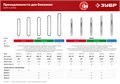 ЗУБР тип 1, шаг 3/8″, паз 1.3 мм, 53 звена, цепь для бензопил, Профессионал (70301-35) 00025999