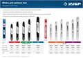 ЗУБР тип 2, шаг 0.325″, паз 1.5 мм, 45 см, шина для бензопил, Профессионал (70202-45) 00026009