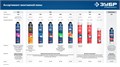 ЗУБР ФИКС, 750 мл, пистолетный, универсальный клей-пена, Профессионал (41150) 00030794