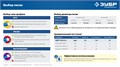 ЗУБР КРУГ, 3.0 мм, 15 м, леска для триммера, Профессионал (71010-3.0) 0001534985