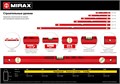 MIRAX 2000 мм, с линейкой, уровень (34610-200) 0001597581