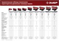 ЗУБР 35 кВт, дизельная тепловая пушка, прямой нагрев (ДП-К8-35) 0003970267