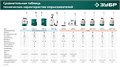 ЗУБР 12 л, аккумуляторный опрыскиватель (ОПС-12) 0004694543