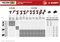 ЗУБР С1-18, 18 В, 180 мм, 1 АКБ (4 А·ч), сабельная пила (СПЛ-185-41) 0005437821
