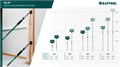 KRAFTOOL SUP-1, 65 - 115 см, телескопический распор (32236) 0005590723