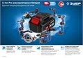ЗУБР Т7, 20 В, 70 Н·м, без АКБ, бесщеточная ударная дрель-шуруповерт, Профессионал (DBS-201) 0005749003