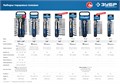 ЗУБР ТБ-51, 51 предм., (1/2″), набор торцовых головок, Профессионал (27647-H50) 0006334916