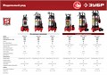 ЗУБР 450 Вт, фекальный насос с режущим механизмом (НПФ-450-Р) 0006536969