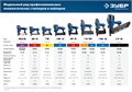 ЗУБР 53F-22, пневматический степлер для скоб 20Ga, тип 53F (10-22 мм), Профессионал (31935) 0008077196