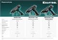 KRAFTOOL Industrial 300, d 11 - 12 мм, 45 г/мин, электрический термоклеевой пистолет (06842) 0009025630
