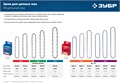 ЗУБР тип 4, шаг 3/8″, паз 1.3 мм, 62 звена, цепь для электро и бензо пил (70304-45) 00013238353
