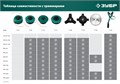 ЗУБР КТ-10, М10 Х 1.25 LH, катушка для триммера (71105) 00013238372