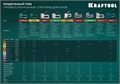 KRAFTOOL GRAND-53, тип 53 (A/10/JT21) 23GA (6 - 16 мм)/13/300, алюминиевый рессорный степлер (3193) 00013350414