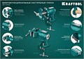 KRAFTOOL 3D-Mini, 65/38 мм, многофункциональные настольные тиски (32714-65) 00014890266