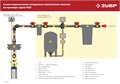 ЗУБР 550 Вт, 40 м напор, скважинный центробежный насос, корпус из нержавеющей стали (НСЦ-100-40) 00015926958