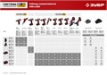 ЗУБР C1-18, 18 В, OQIS, без АКБ, реноватор, набор насадок (МФИ-18 Н) 00016402210