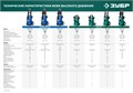 ЗУБР 200 Атм, 2600 Вт, мойка высокого давления, пистолет МИГ-280, Профессионал (АВД-П200) 00016474540