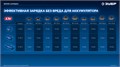 ЗУБР КОМПАКТ #2 20 В, 50 Н·м, 2 АКБ LMS (2 А·ч), бесщеточная дрель-шуруповерт, кейс, ПРОФЕССИОНАЛ (DB-50-22) 00039819725