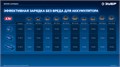 ЗУБР КОМПАКТ Комби #1, 20 В, 50 Н·м, без АКБ (LMS), бесщеточная модульная дрель-шуруповерт, ПРОФЕССИОНАЛ (DB-50-H3) 00039819726