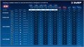 ЗУБР 20 В, 70 Н·м, без АКБ (LMS), бесщеточная дрель-шуруповерт, ПРОФЕССИОНАЛ (DB-70) 00039819728