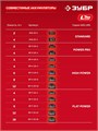 ЗУБР 20 В, 40 Н·м, без АКБ (LMS), ударная дрель-шуруповерт (ДШУ-40) 00039998278