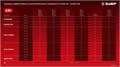 ЗУБР 20 В, 2 порта, 2 х 3 А, зарядное устройство для LMS АКБ (БЗУ-20-2) 00040822971