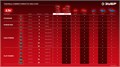 ЗУБР 20 В, 180 Н·м, 1 АКБ LMS (2 А·ч), бесщеточный ударный винтоверт, сумка (ВБУ-180-21) 00040823007
