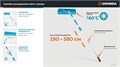 GRINDA скребок для удаления снега с крыши, телескопический,1,9 - 5,8 м, 620 мм, PROLine (39945) 00046164107