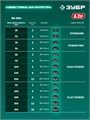 ЗУБР 20 В, 200 м3/ч, без АКБ (LMS), воздуходувка-пылесос аккумуляторная (ВА-200) 00047789853