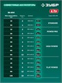 ЗУБР 20 В, 800 м3/ч, без АКБ (LMS), воздуходувка аккумуляторная (ВА-800) 00047789854