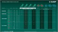 ЗУБР 20 В, 350 мм, без АКБ (LMS), газонокосилка аккумуляторная бесщеточная (ГКЛ-2035) 00047789856
