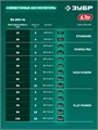 ЗУБР 20 В, 800 м3/ч, 1 АКБ LMS (4 Ач), воздуходувка аккумуляторная (ВА-800-41) 00047789860