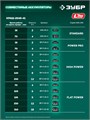 ЗУБР 20 В, 460 мм, 1 АКБ LMS (4 Ач), кусторез аккумуляторный со штангой (КРАШ-2046-41) 00047789863