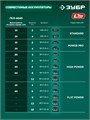 ЗУБР 40 В (2x20В), 400 мм, без АКБ (LMS), газонокосилка аккумуляторная бесщеточная (ГКЛ-4040) 00047789871