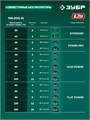 ЗУБР 20 В, 310 мм, 1 АКБ LMS (2 Ач), триммер аккумуляторный бесщеточный (ТАБ-2031-21) 00047789876