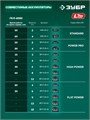 ЗУБР 40 В (2x20В), 500 мм, без АКБ (LMS), самоходная газонокосилка аккумуляторная бесщеточная (ГКЛ-4050) 00047789882