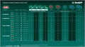 ЗУБР 40 В, (2x20В), 400 мм шина (Тип 6), без АКБ (LMS), пила цепная аккумуляторная (ПЦБ-4040) 00061064722