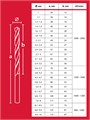 ЗУБР 91 шт, (1-10/0,1 мм), сталь Р4М2, класс В, пласт.бокс, набор сверл по металлу (29605-H91) 00061714803