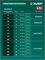 ЗУБР 40 В (2x20В), 1400 м3/ч, 2 АКБ LMS (4 Ач), воздуходувка аккумуляторная (ВА-1400-42) 00062486456